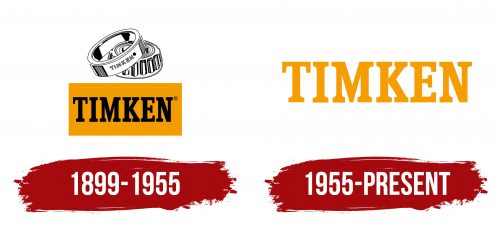 Timken Logo History