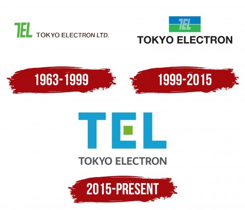 Tokyo Electron Logo History