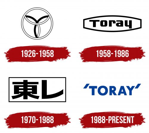 Toray Logo History