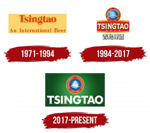 Tsingtao Beer Logo History