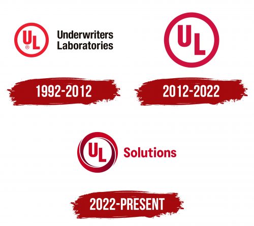 UL Solutions Logo History