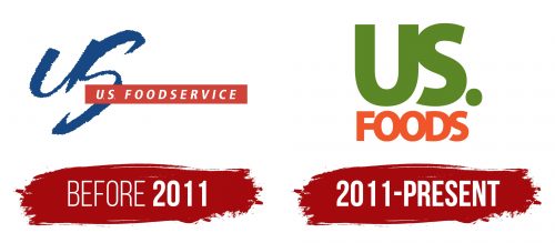 US Foods Logo History