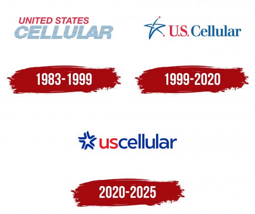 UScellular Logo History