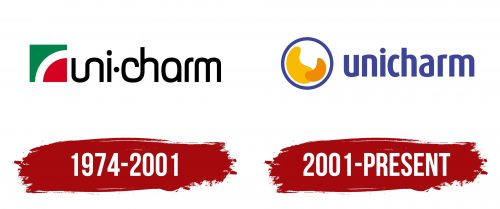 Unicharm Logo History