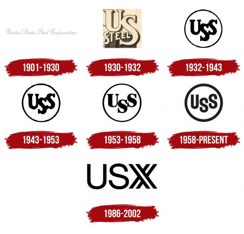 United States Steel Logo History