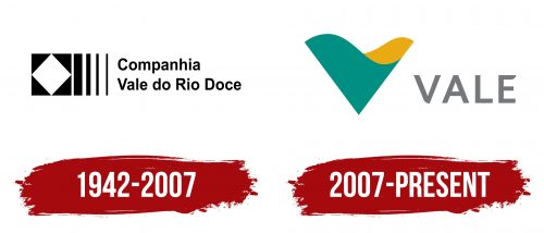 Vale Logo History