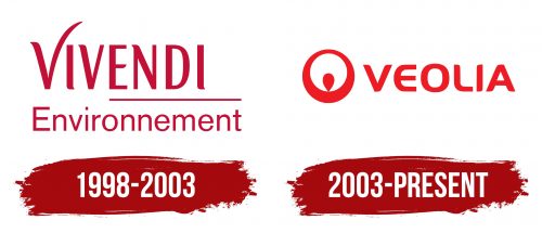 Veolia Logo History