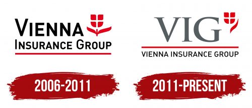 Vienna Insurance Group Logo History