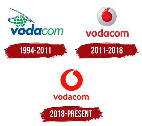 Vodacom Logo History
