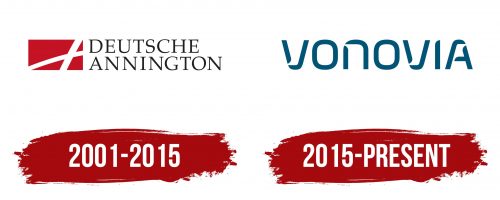 Vonovia Logo History