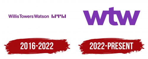 WTW (Willis Towers Watson) Logo History