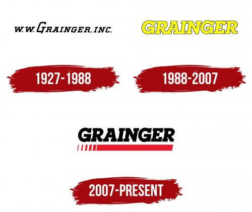 WW Grainger Logo History