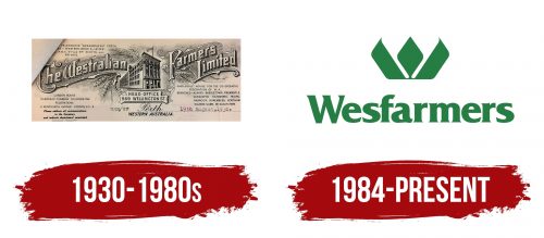 Wesfarmers Logo History
