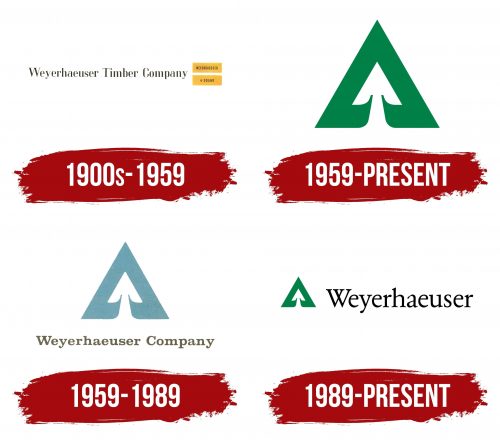 Weyerhaeuser Logo History
