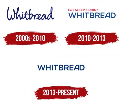 Whitbread Logo History