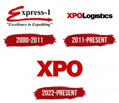 XPO Logo History