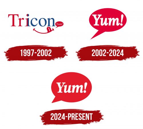 Yum! Brands Logo History