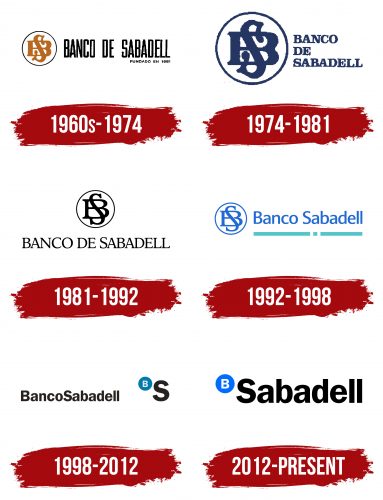 Banco Sabadell Logo History
