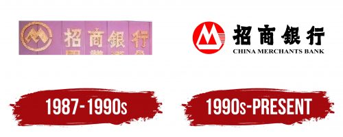 China Merchants Bank Co Logo History