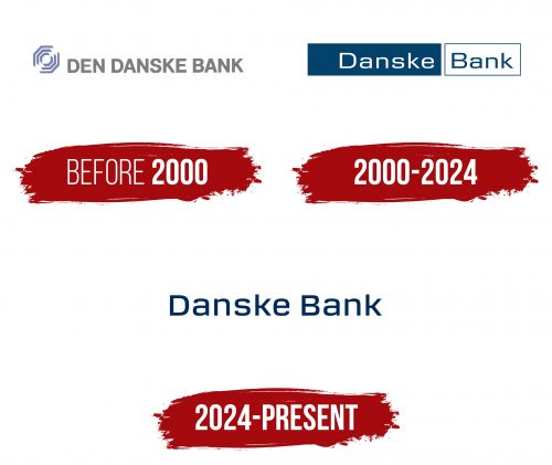 Danske Bank Logo History
