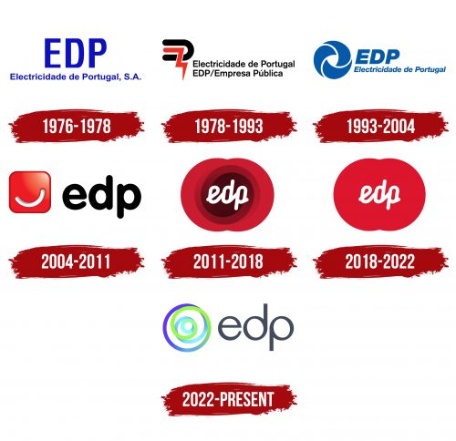 EDP Logo History