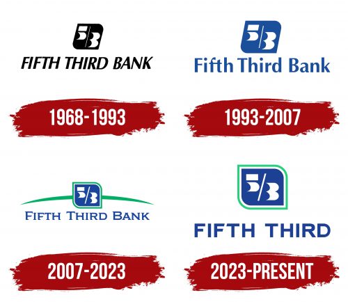 Fifth Third Bank Logo History