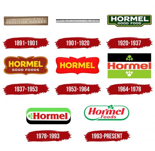 Hormel Foods Logo History