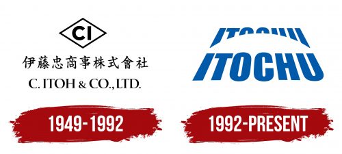 ITOCHU Logo History