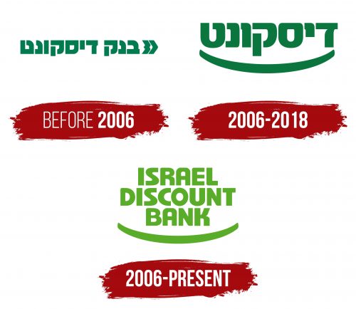 Israel Discount Bank Logo History