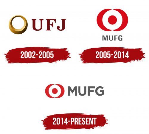 Mitsubishi UFJ Financial Group (MUFG) Logo History