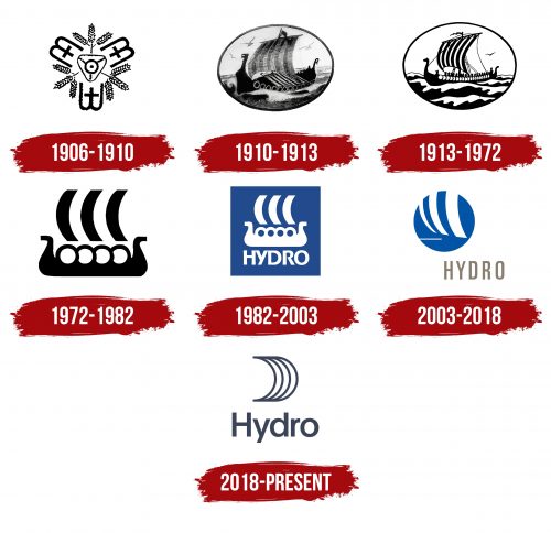 Norsk Hydro Logo History