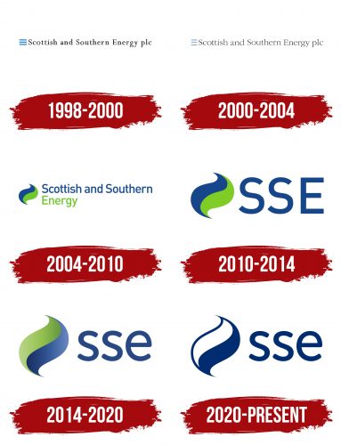 SSE Logo History