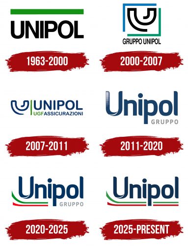 Unipol Logo History