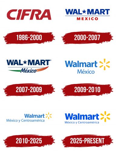 Walmart de Mexico y Centroamerica (Walmex) Logo History