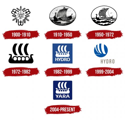 Yara International Logo History
