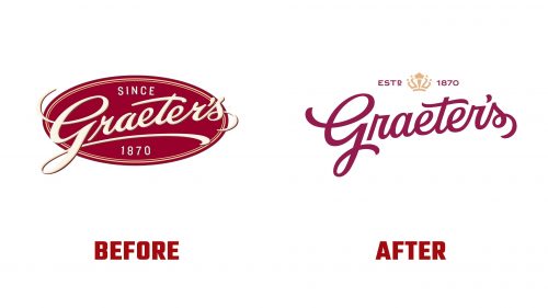 Graeter's Logo Evolution