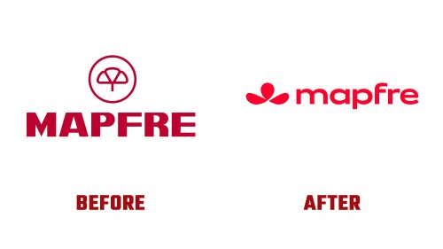 Mapfre Logo Evolution
