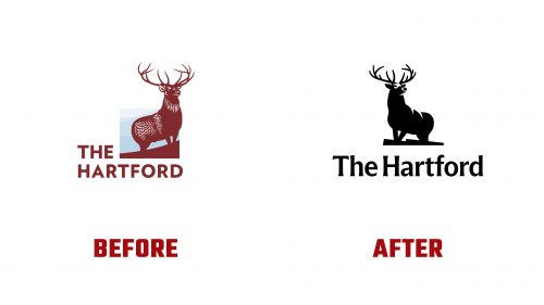The Hartford Logo Evolution