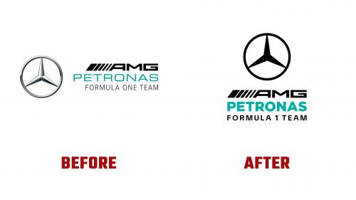 Mercedes-AMG Petronas Formula One Team Logo Evolution