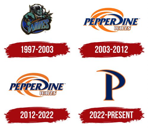Pepperdine Waves Logo History