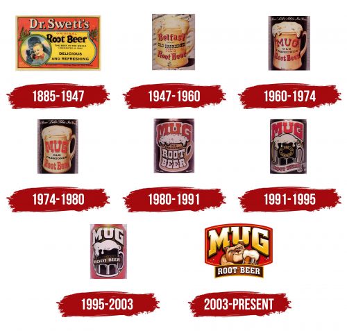 Mug Root Beer Logo History