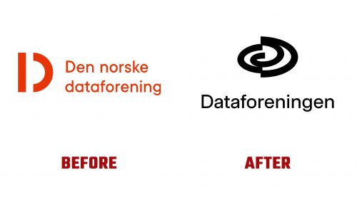 Dataforeningen Logo Evolution