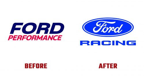 Ford Racing Logo Evolution