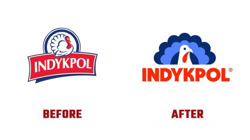 Indykpol Logo Evolution