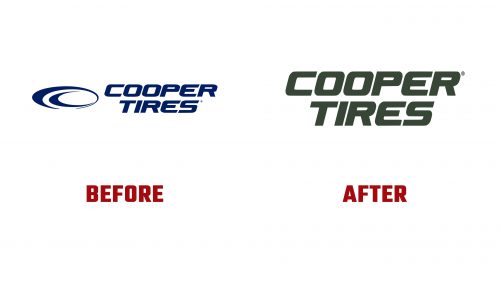 Cooper Tires Logo Evolution